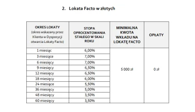 Lord_Jim - To chyba nie miało iść w tę stronę.
Wczoraj info o 10% na rok, a tutaj zm...