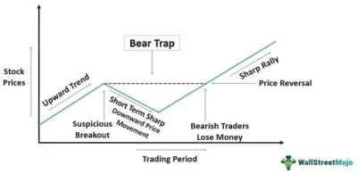 PanBeniowski - @Paczekw_masle: to bear trap. jeszcze odbije. HODL ( ͡° ͜ʖ ͡°)