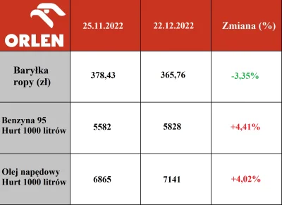 miazdzacyorangutan - Jak rośnie to spada, jak spada to rośnie - Glapczajld

#orlen ...