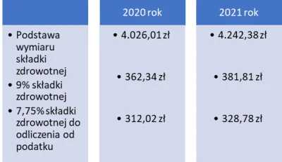 LITWIN - To pewnie dlatego zwiększyli składkę zdrowotną?