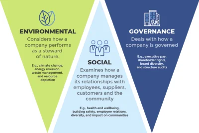 awres - @ATAT-2: to jest promocja ESG. Firma dostanie punkty zadziałania socjalne(⌐ ͡...