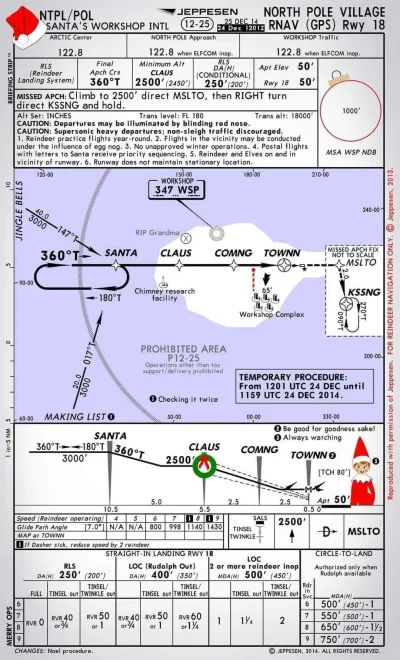 Ag90 - #samolociara znalazła: 

Karta podejścia (approach plate) do warsztatu św. Mik...