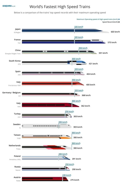 Lifelike - #graphsandmaps #transport #kolej #pociagi #ciekawostki