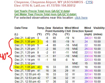lucer - #zima #usa 
#pogoda 

Cheyenne WY, w ciągu półgodziny temperatura spadła z...