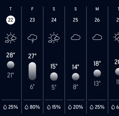 lajsta77 - Ładny spadek temperatury na święta, chyba się nie obejdzie bez dodatkowej ...