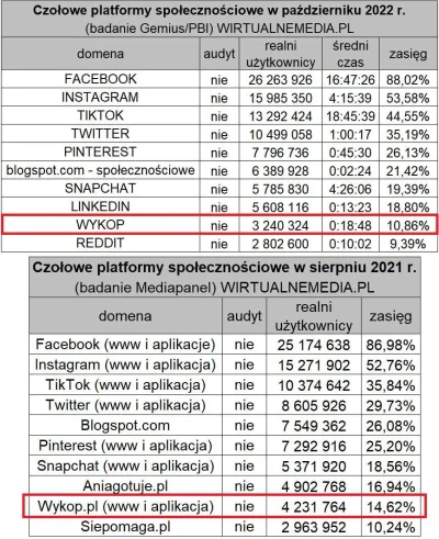 RenkaRenkeMyje - Znacie legende o niemym Michałku który tak żuł gume, że oślepł?

#wy...