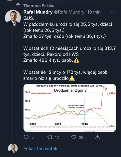 Movis92 - #nieruchomosci ile to będzie dodatkowych mieszkań na rynku? W przyszłym rok...