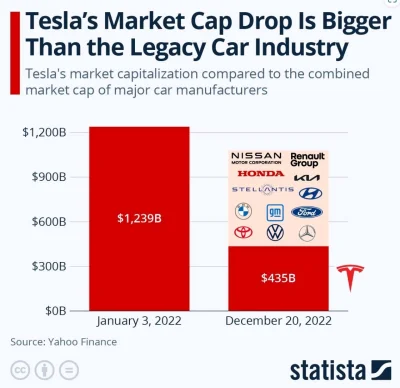 panczekolady - #tesla #gielda