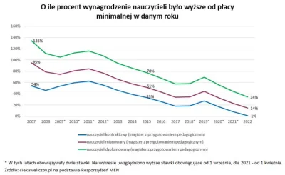 jaszka4 - @Ogau: Ja zostawię Tobie tylko to. Czym dalej w latach to coraz gorzej. A b...