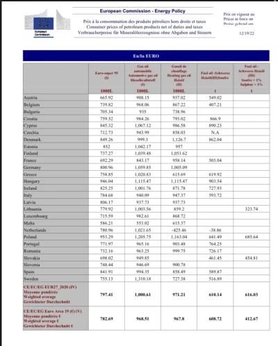 mlesz - @KOLEGAMAMY: https://ec.europa.eu/energy/observatory/reports/latestpriceswith...