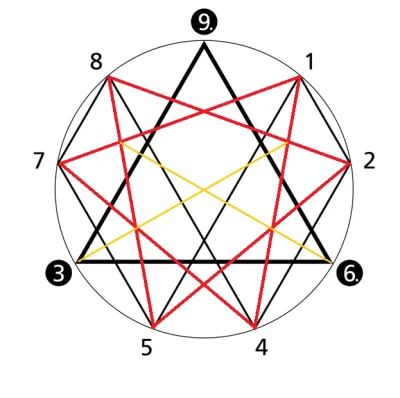 tojestmultikonto - #tojestmultikonto #matematyka #zainteresowania #ciekawostki 

Za...