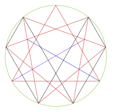 tojestmultikonto - W programie do geometrii utworzyłem identyczny obiekt.