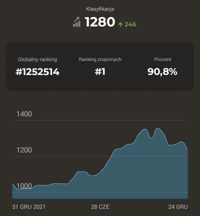 Carlos_Sainz - Wykres zmiany rankingu w 2022 wygląda totalnie jak wykres jakiegoś bit...