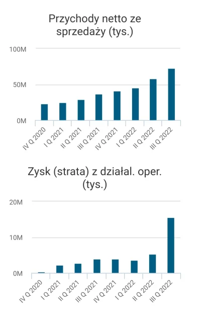 sobiera - @craftsman: Jak tam Twoje zdrowe zmysły? I jak tam płacą w Orlenie, bo pewn...