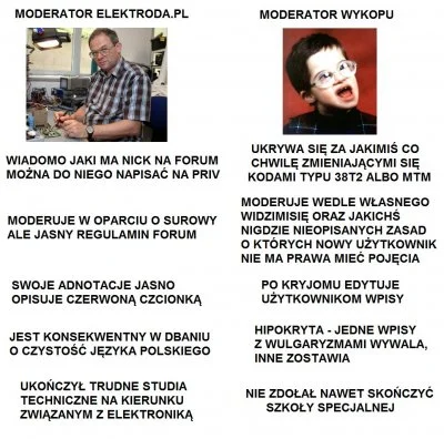 RozkalibrowanaTurbopompa - Elektroda: moderatorzy poświęcają swój wolny czas by dbać ...