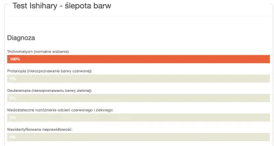 szpila68i - > Tablice Ishihary mało kto przechodzi wszystkie bezbłędnie.

@staszaiw...