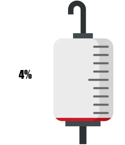 KrwawyBot - Dziś mamy 9 dzień XVI edycji #barylkakrwi.
Stan baryłki to: 4%
Dziennie o...