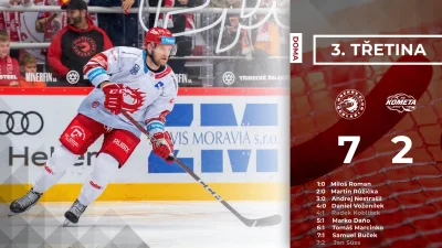 ajo48 - No, takie wyniki to ja lubię :)
#hokej #czeskihokej