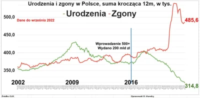 blurred - @Chris_Karczynski: 20k za dziecko (których tak bardzo brakuje), dodatkowego...