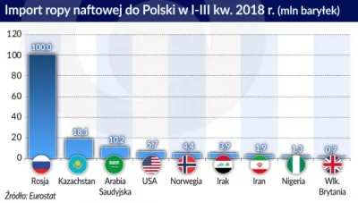 GaiusBaltar - > Tylko tegoroczne wydatki na ropę i paliwa wystarczyłyby na budowę ele...