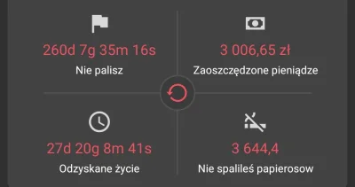 Maiden696 - @eudezet: Ja już prawie 9 miesięcy.

@Kair: Ja brałem desmoxan, polecam...