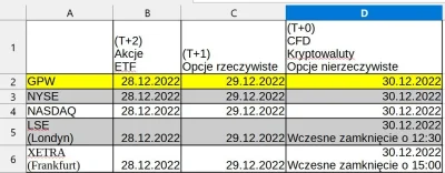 kalkulatorgieldowy - Przypominajka:Do kiedy optymalizacja podatkowa?
Różne giełdy maj...