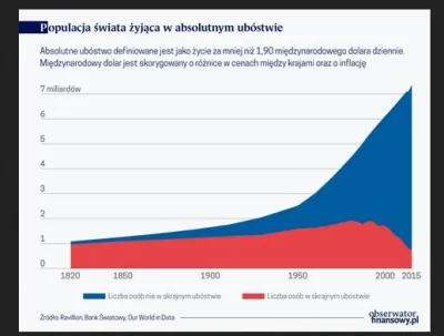 maszfajnedonice - > póty co żyjemy w postępującej korozji klasy średniej i rosnącej p...