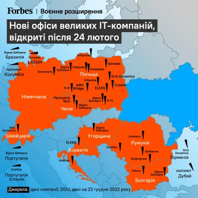 waro - Relokacja największych ukraińskich firm sektora IT

#ukraina