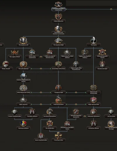 Lockersky - #hoi4

mozecie mi rozpisać guide co klikać i w jakiej kolejności żeby h...