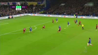 Minieri - Mount, Chelsea - Bournemouth 2:0
Mirror | Powtórki
#golgif #mecz #premier...