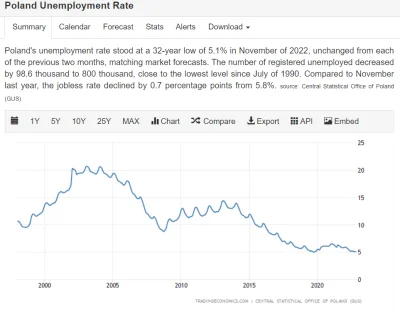 radonix - @PanSwiatla: 

 To bezrobocie to dopiero wypali jak wejdzie podwyżka płacy...