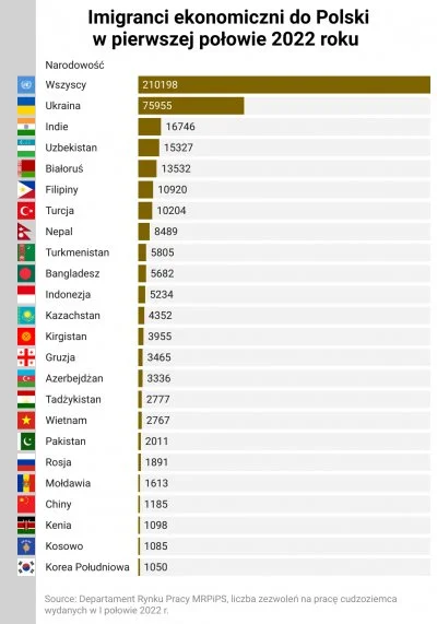 WroTaMar - @tomasz-maciejczuk: Uzbekistan, Turkmenistan czy inne Bangladesze...