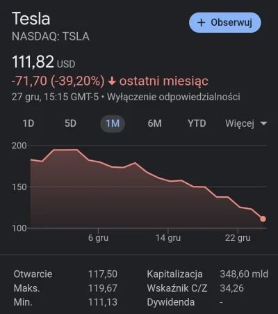 a4z4a4 - Ale to #!$%@? 
#tesla #gielda #elonmusk