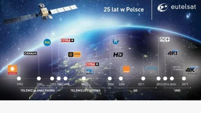 cebula12klocuch13 - Podpowie ktoś, poleci jakąś ofertę telewizji satelitarnej? Są jak...