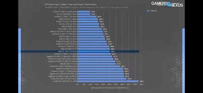 qrak01 - @BeKa_MaX: 
Na videocardz.net są (raczej) wszystkie GPU z podanymi TDP/TBP ...