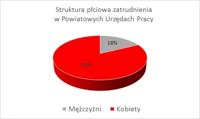 J-23 - te urzędasy to 82% bezmózgie baby z mgr które zbijają bąki nic nie robiąc