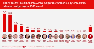 BiMa - Jarek, Tusk, zero, Vateusz :) Polska czołówka.