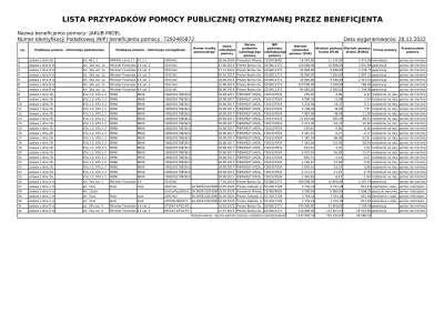 DamianO1995 - @mackbig: A w ciągu 13 lat - 1,5 mln zł.