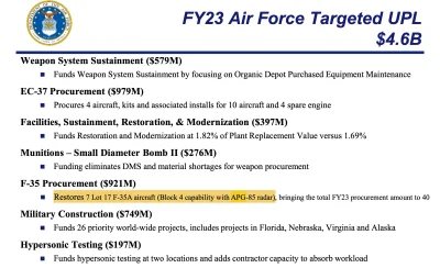 Dodwizo - Taka ciekawostka, F-35 dostanie nowy radar
#wojsko #militaria #samoloty