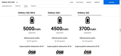 cukru - @eXcore: Może ktoś kiedyś się machnął, albo patrzyłeś na jakiejś zakopanej po...