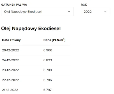 widmo82 - Ciąg dalszy przygotowań do podwyżki podatku VAT do 23% 
https://www.orlen....