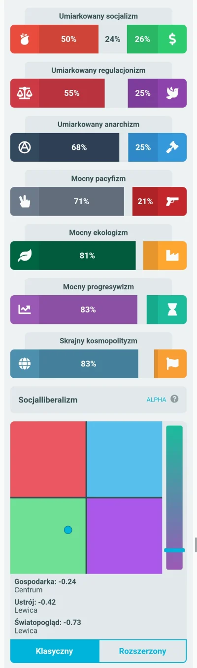 vulfpeck - #neuropa #4konserwy #mypolitics

2022 vs 2019

Poniżej aktualny wynik ...