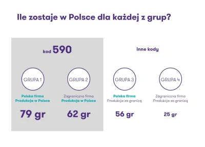 minvt - Warto jeszcze by było dodać tą grafikę, jeśli chodzi o kupowanie polskich pro...
