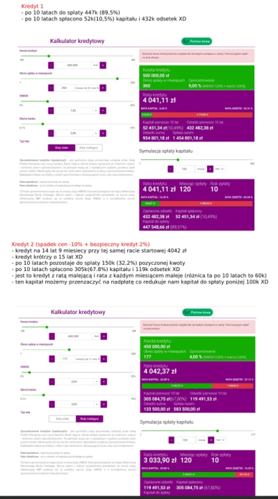 pastibox - A tak wygląda porównanie z kredytem bez dopłaty.