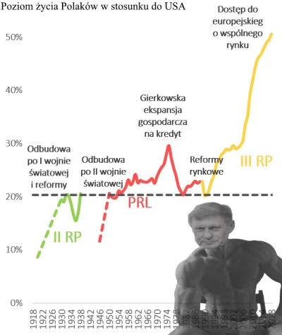 LebronAntetokounmpo - Balcerowicz = dobrze
UE = dobrze
PRL = źle
#neuropa #polityk...