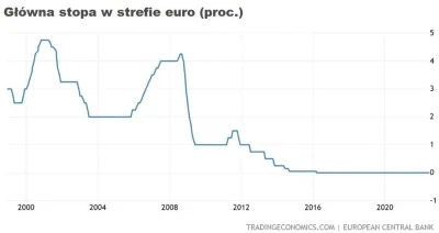 magicznyfred - > za 3 lata będziesz miał już niskie stopy

@pastaowujkufoliarzu: ni...