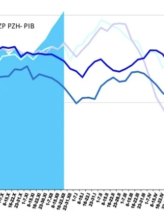 pawel_187 - > zastosujmy twoje podejście i też weźmy sobie selektywnie miesiące od wr...