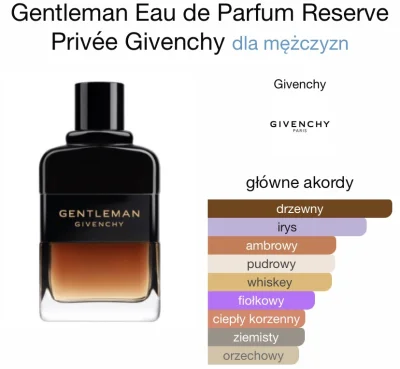 husqvarna - odleję troszkę: Givenchy Gentleman Reserve Privee #rozbiorka #perfumy #st...