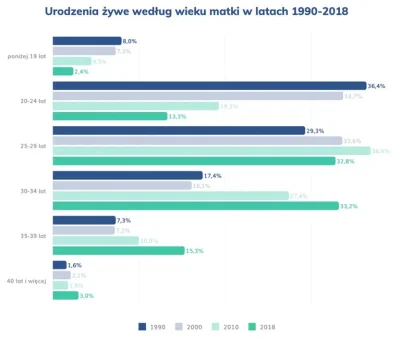 CipakKrulRzycia - @CzaryMarek: Teraz sprawdziłe. Faktycznie Polki od 1990 roku decydu...