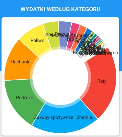 Krupier - Rok się zaraz kończy, raczej już przez te pozostałe dni więcej istotnej kas...